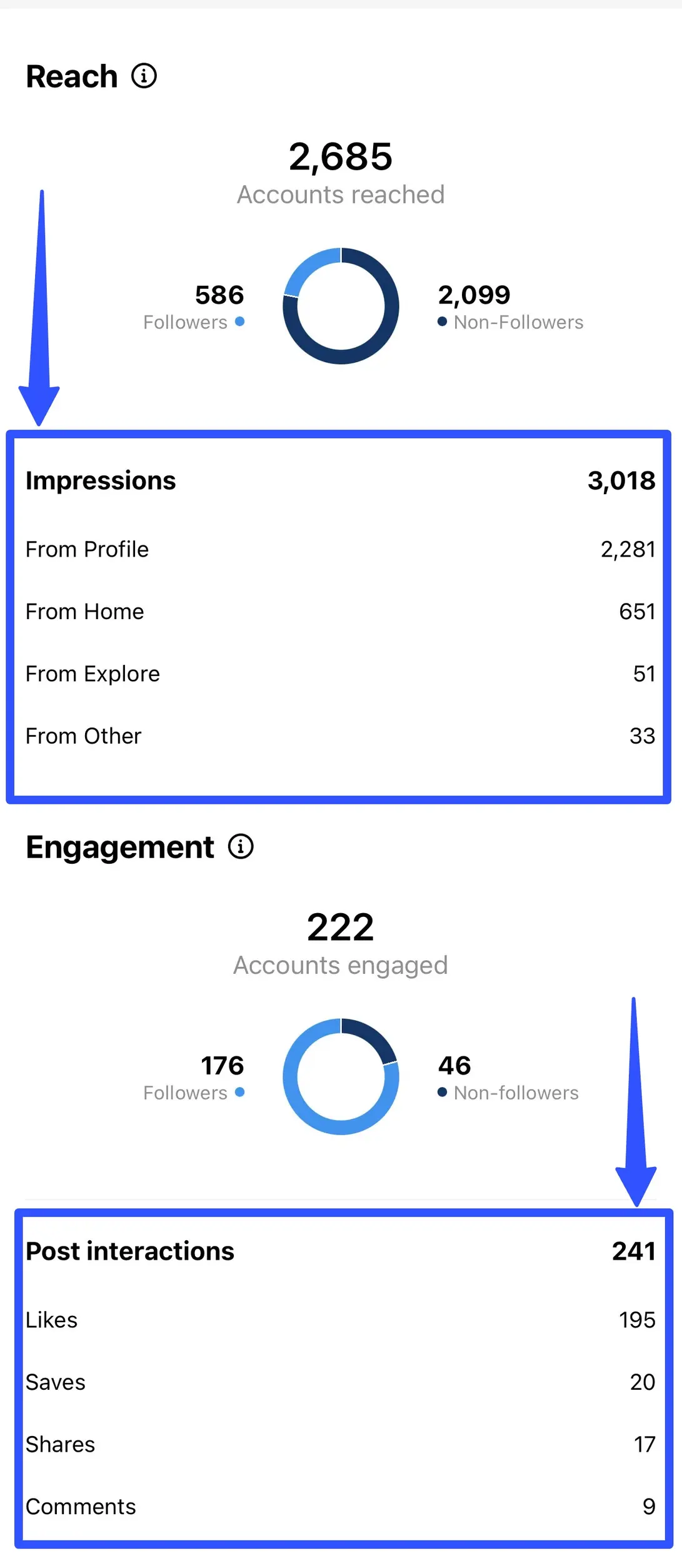 Instagram Analytics Tools7