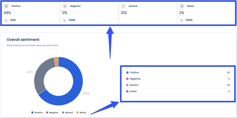 Social Media Monitoring vs. Social Media Listening10