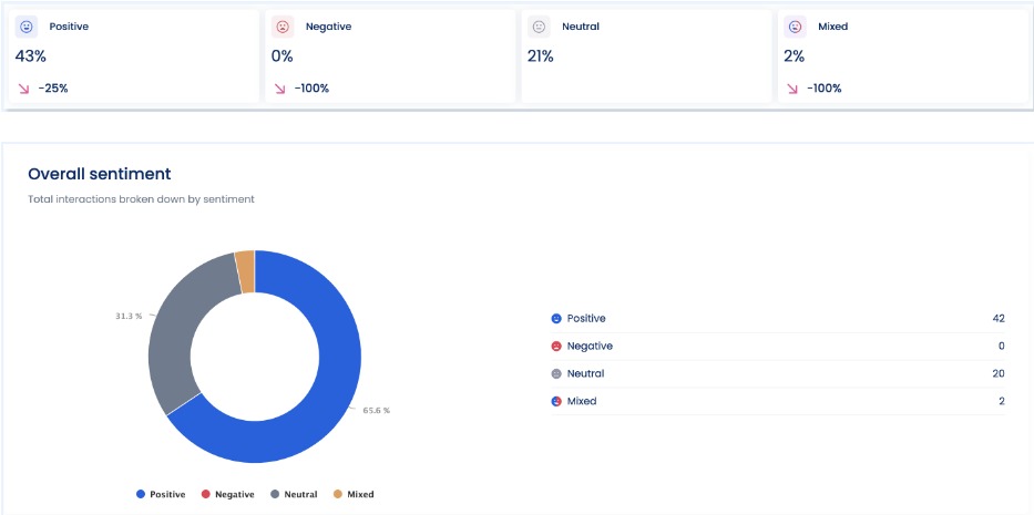 Social Media Sentiment Analysis Dashboard1