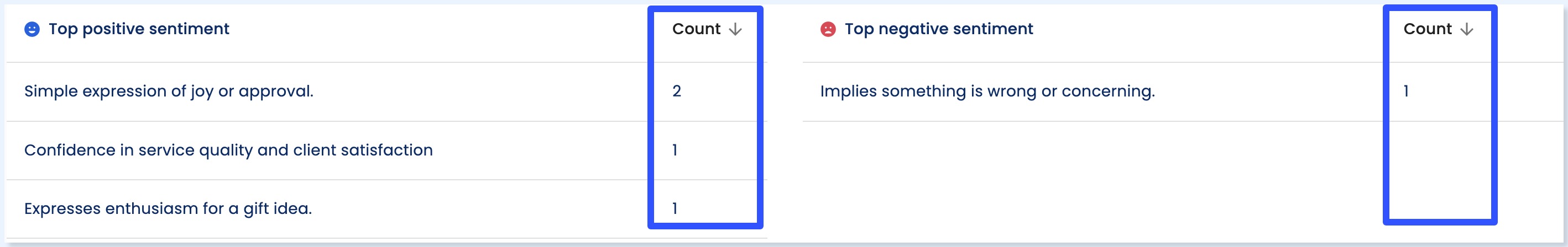 Social Media Sentiment Analysis Dashboard4