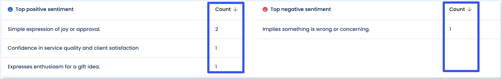 Social Media Sentiment Analysis Dashboard4