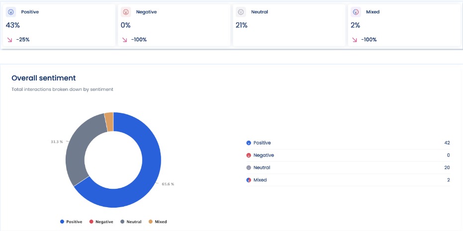 Social Media Sentiment Analysis3
