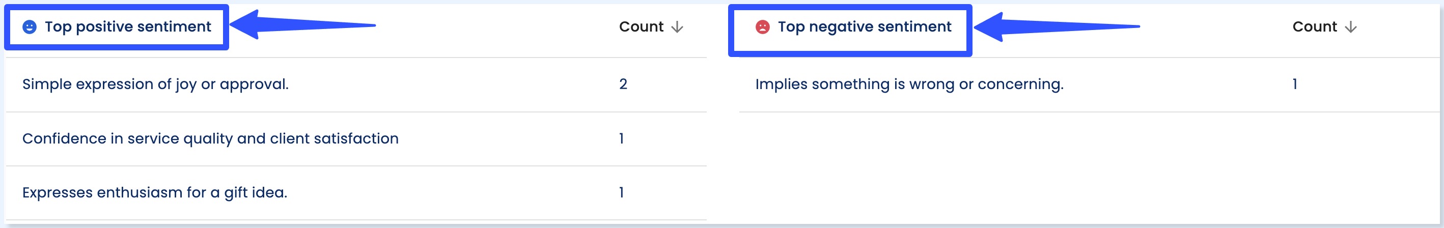 Social Media Sentiment Analysis4