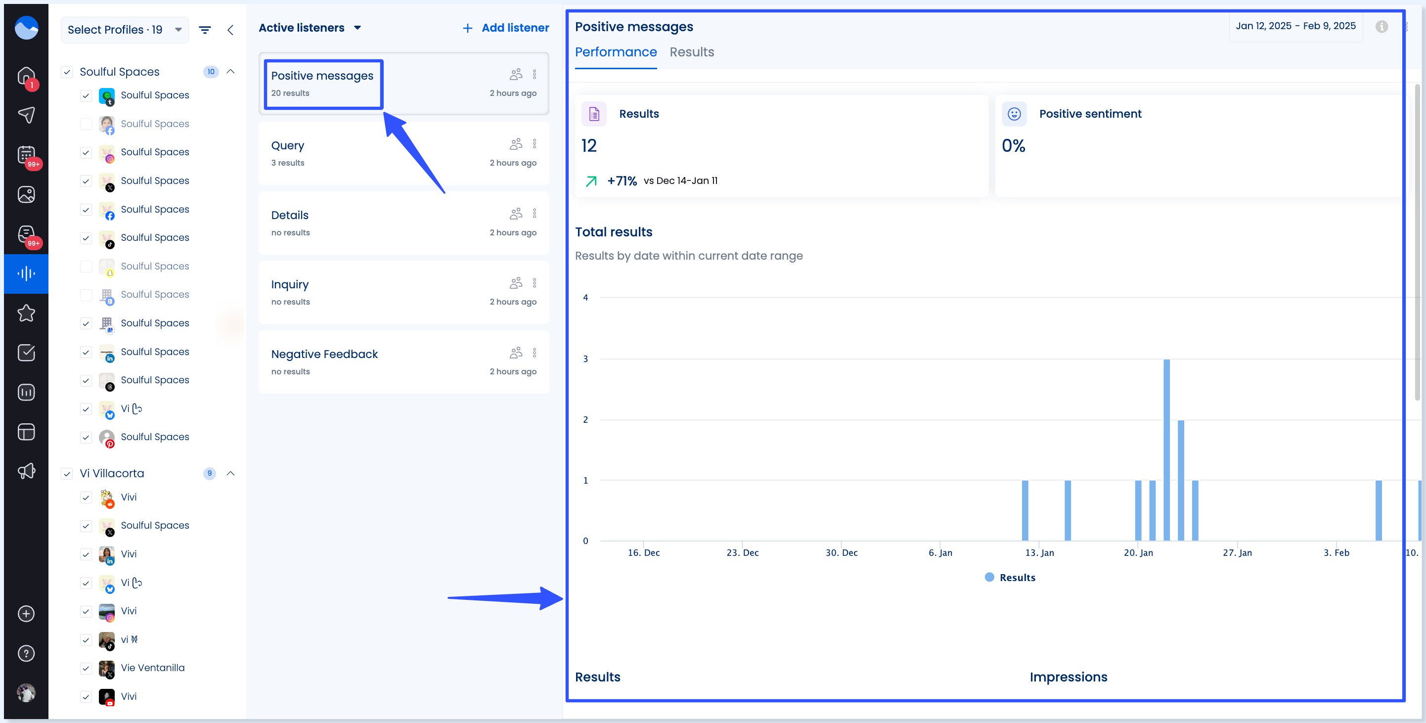 Social media sentiment analysis vs social media tracking6