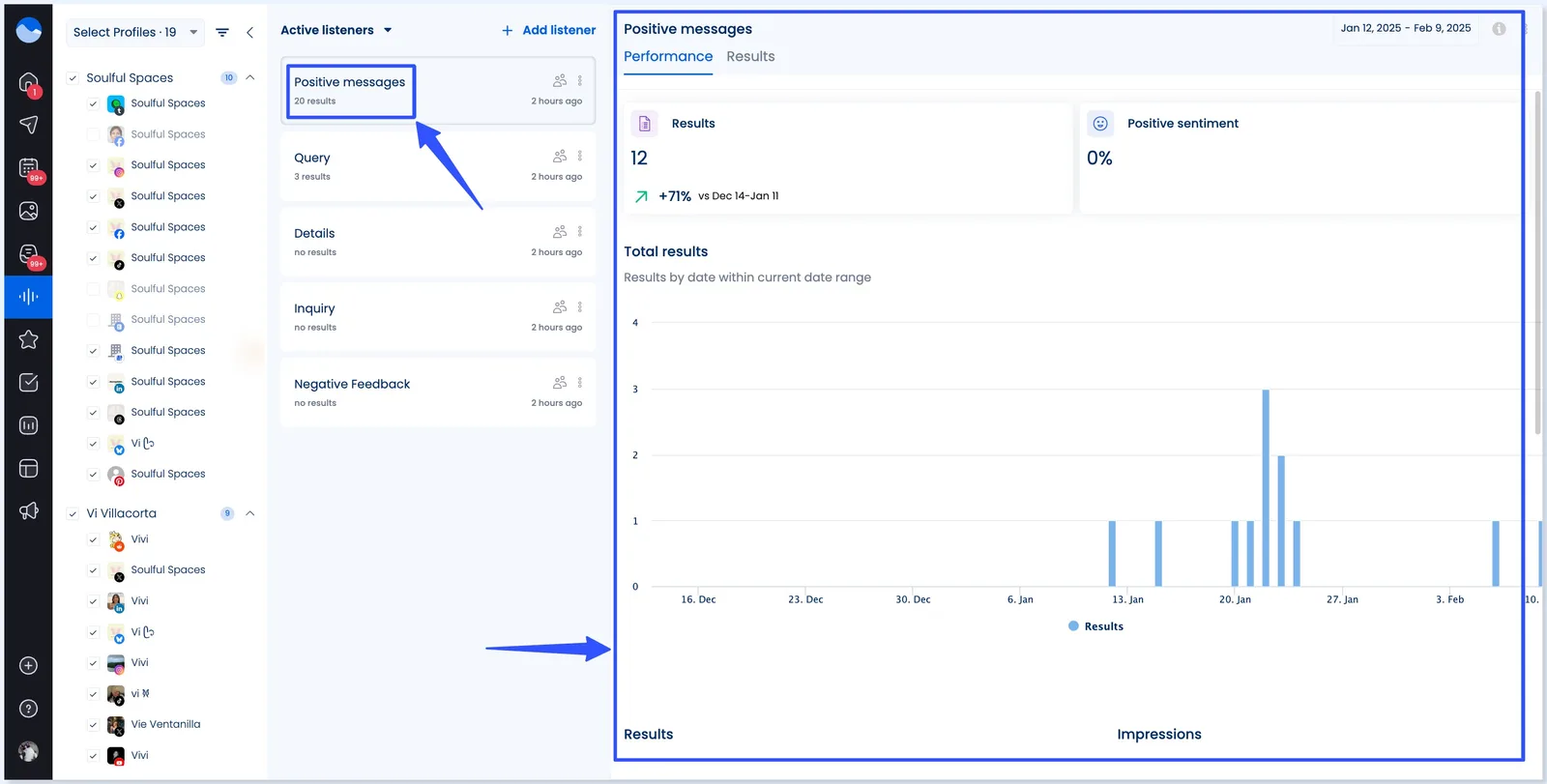 Social media sentiment analysis vs social media tracking6