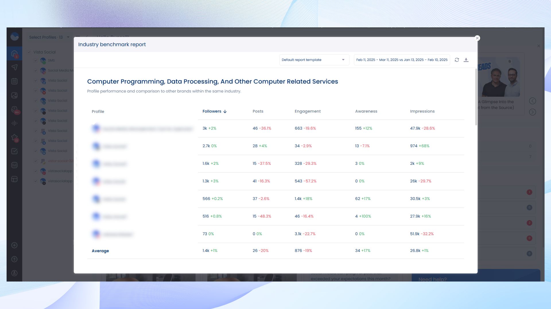 Social Media Industry Benchmark Reports on the Vista Social app