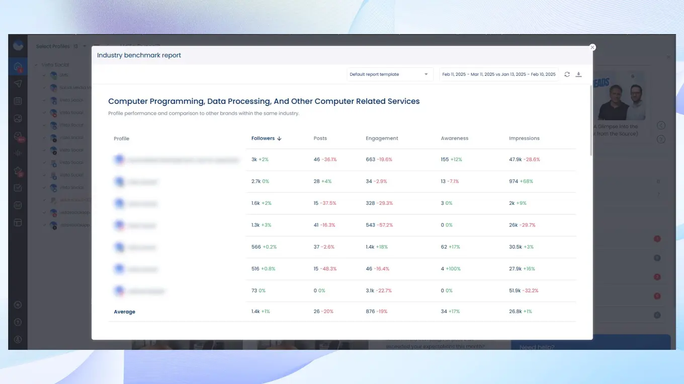 Social Media Industry Benchmark Reports on the Vista Social app