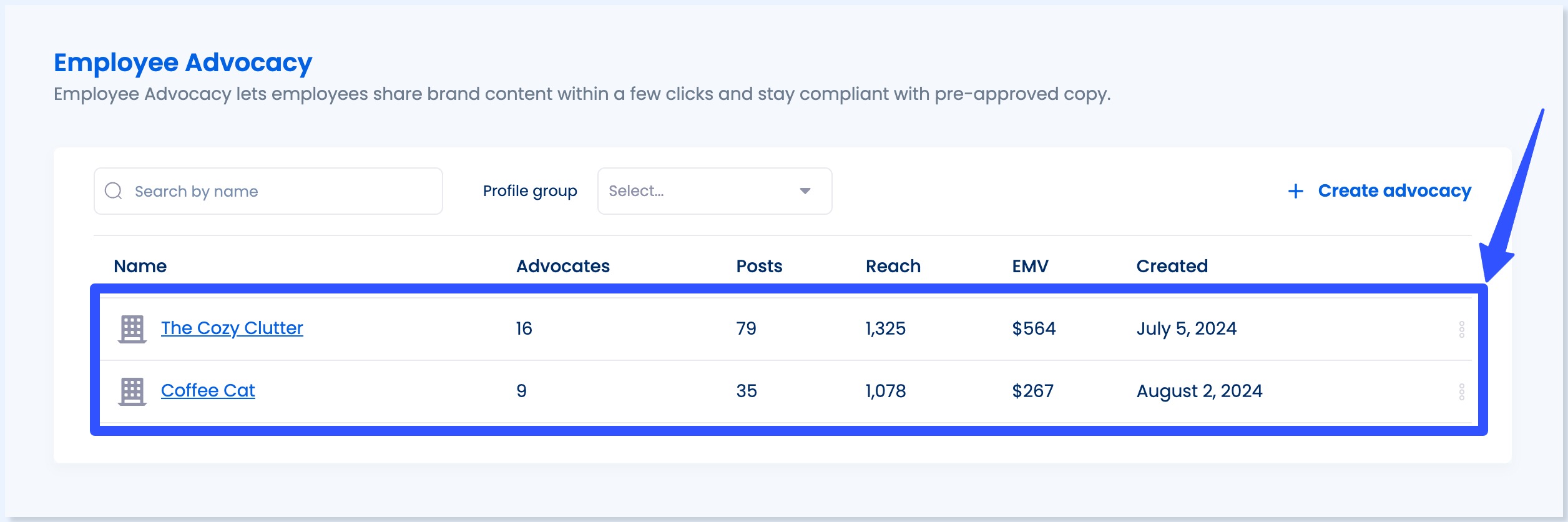 B2B Employee Advocacy12