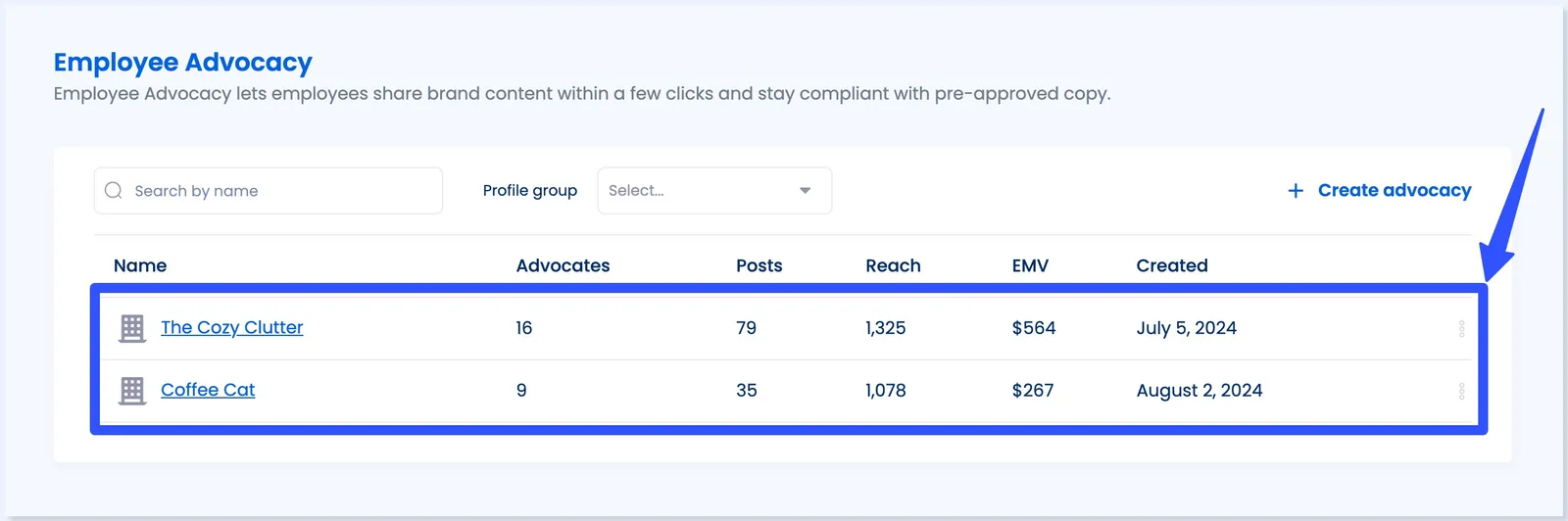 B2B Employee Advocacy12