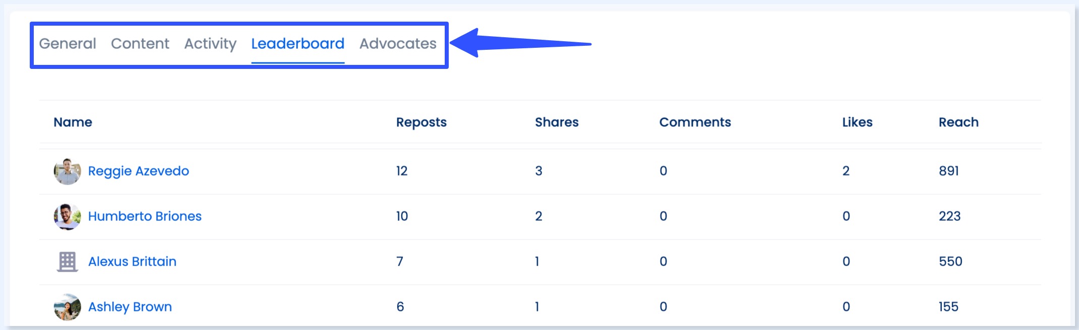 B2B Employee Advocacy14