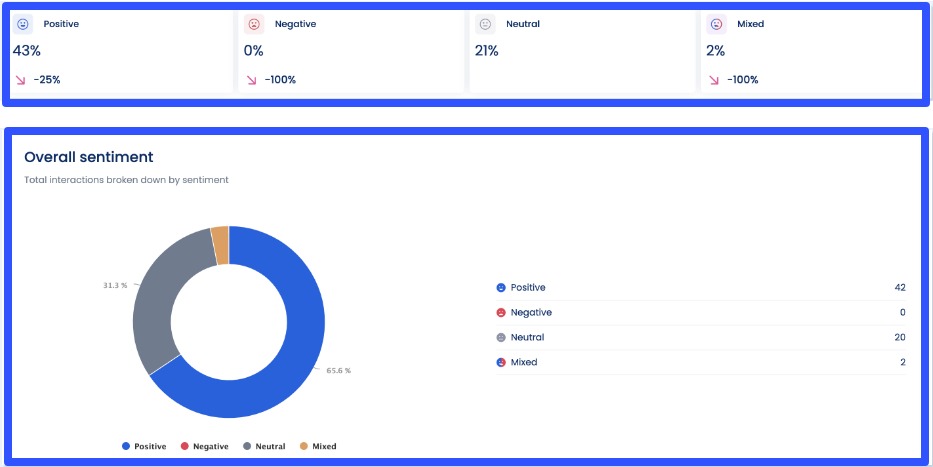 Benefits of Social Media Sentiment Analysis 3