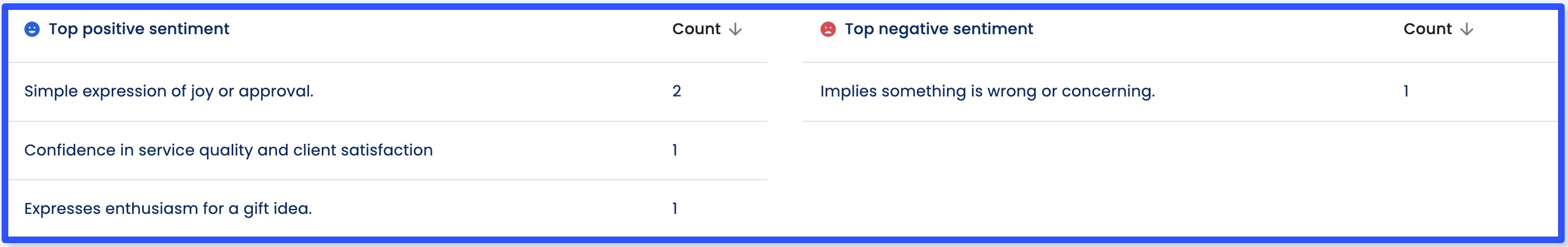 Benefits of Social Media Sentiment Analysis 5