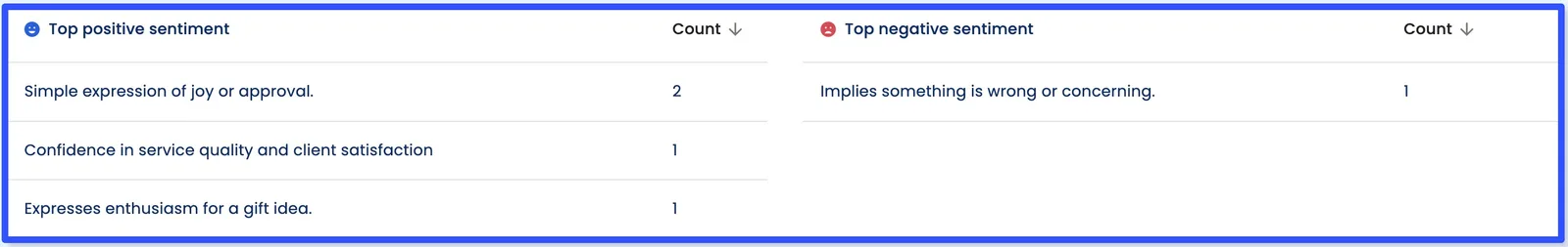 Benefits of Social Media Sentiment Analysis 5