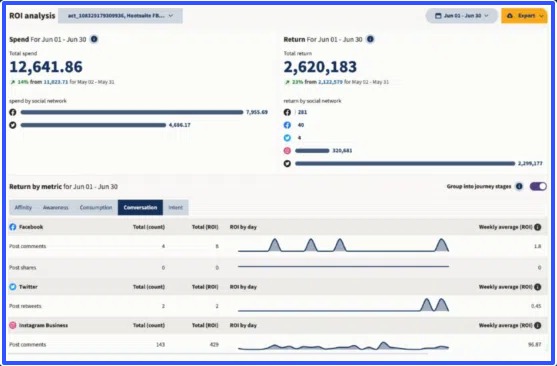 LinkedIn Analytics Tools10
