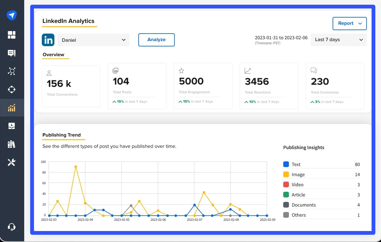 LinkedIn Analytics Tools16