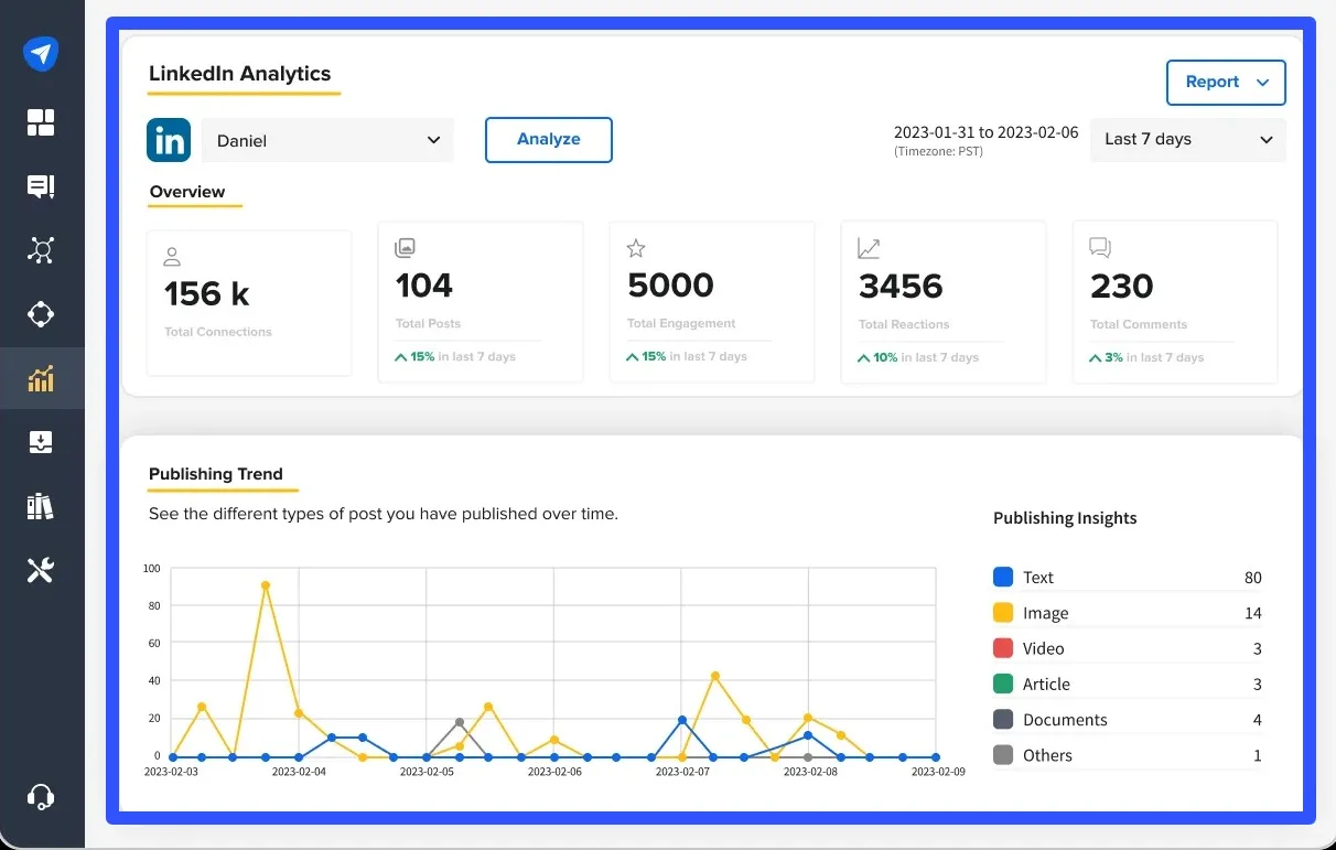 LinkedIn Analytics Tools16