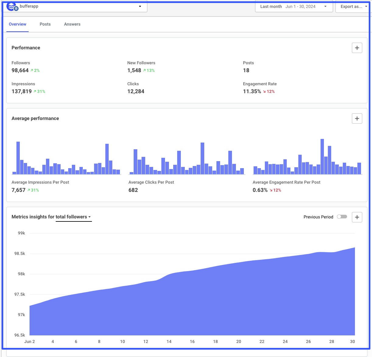 LinkedIn Analytics Tools18