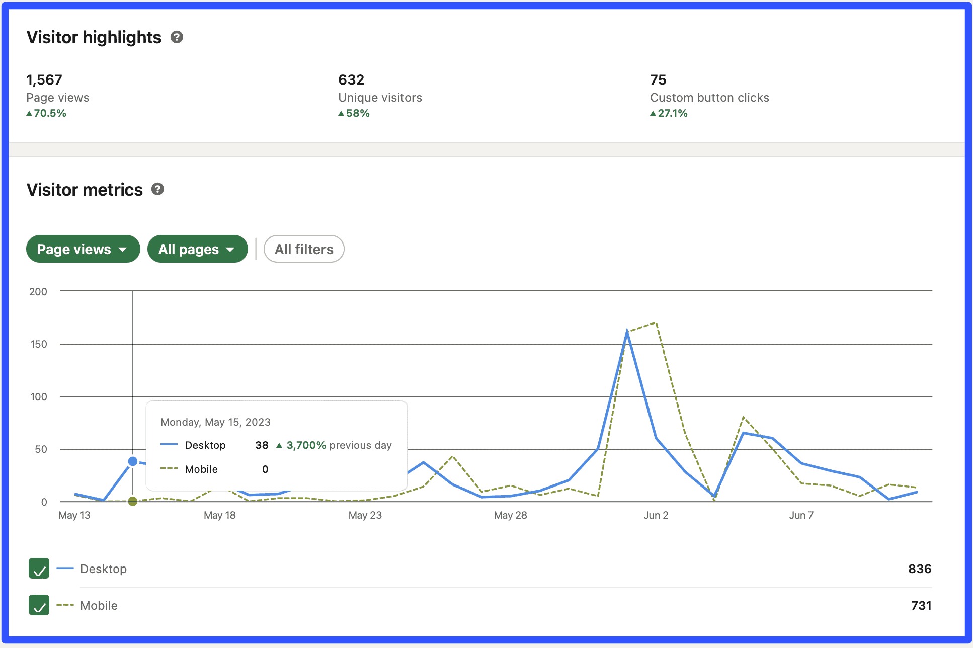 LinkedIn Analytics Tools20