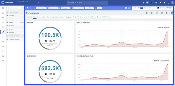 LinkedIn Analytics Tools22