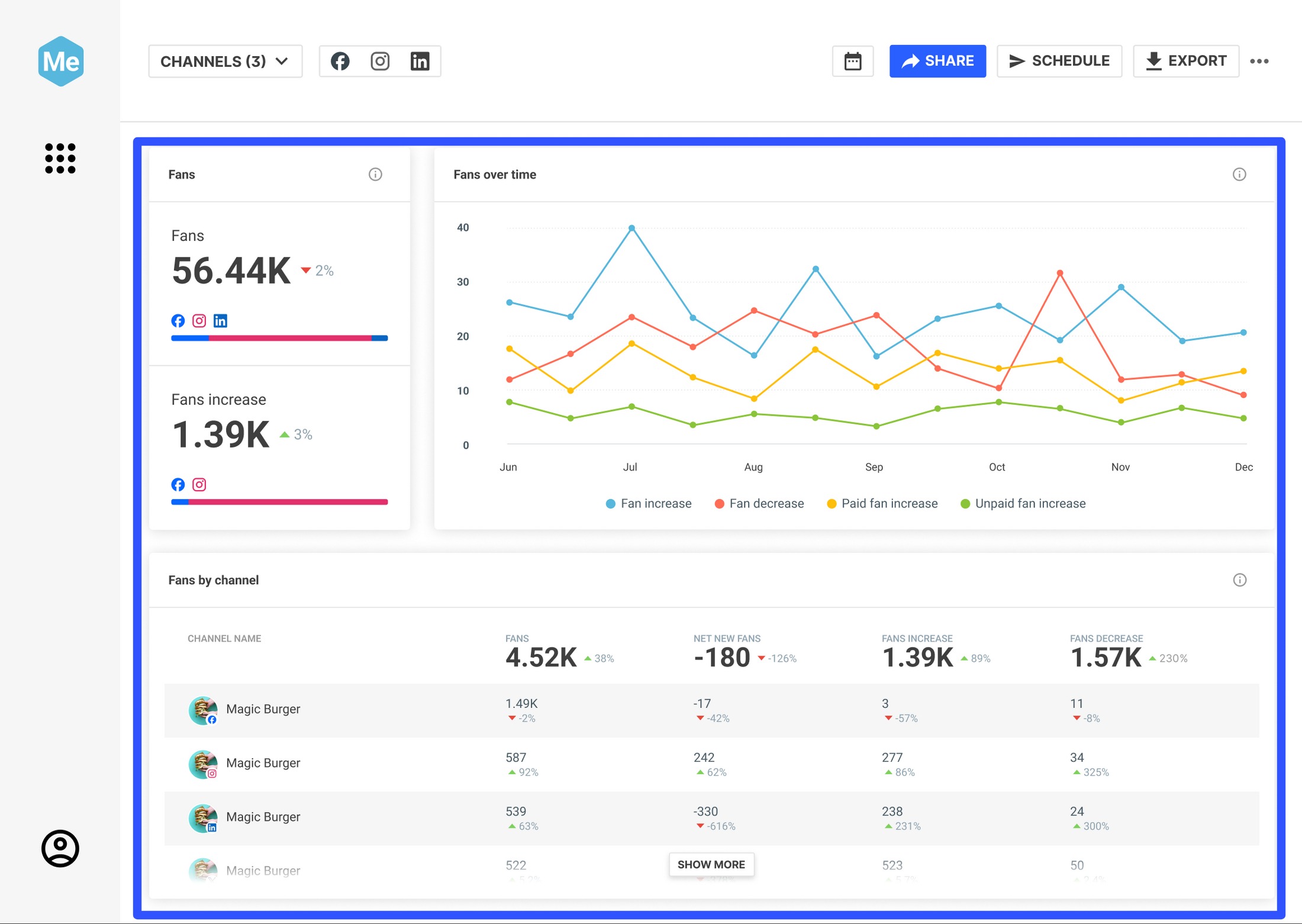 LinkedIn Analytics Tools24