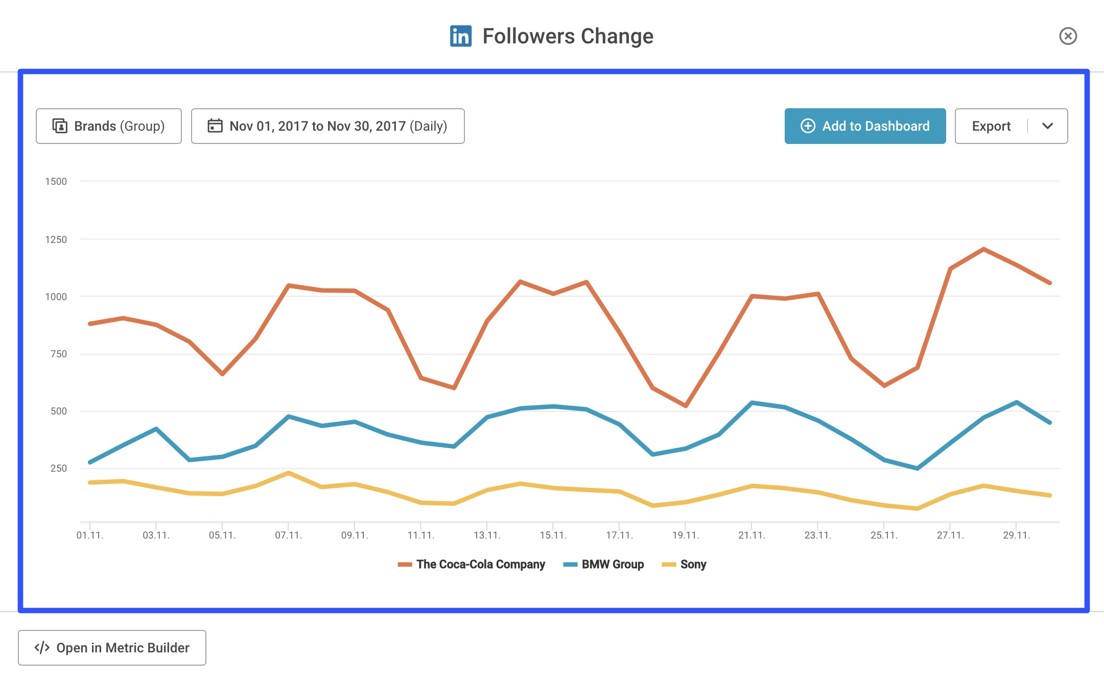 LinkedIn Analytics Tools26