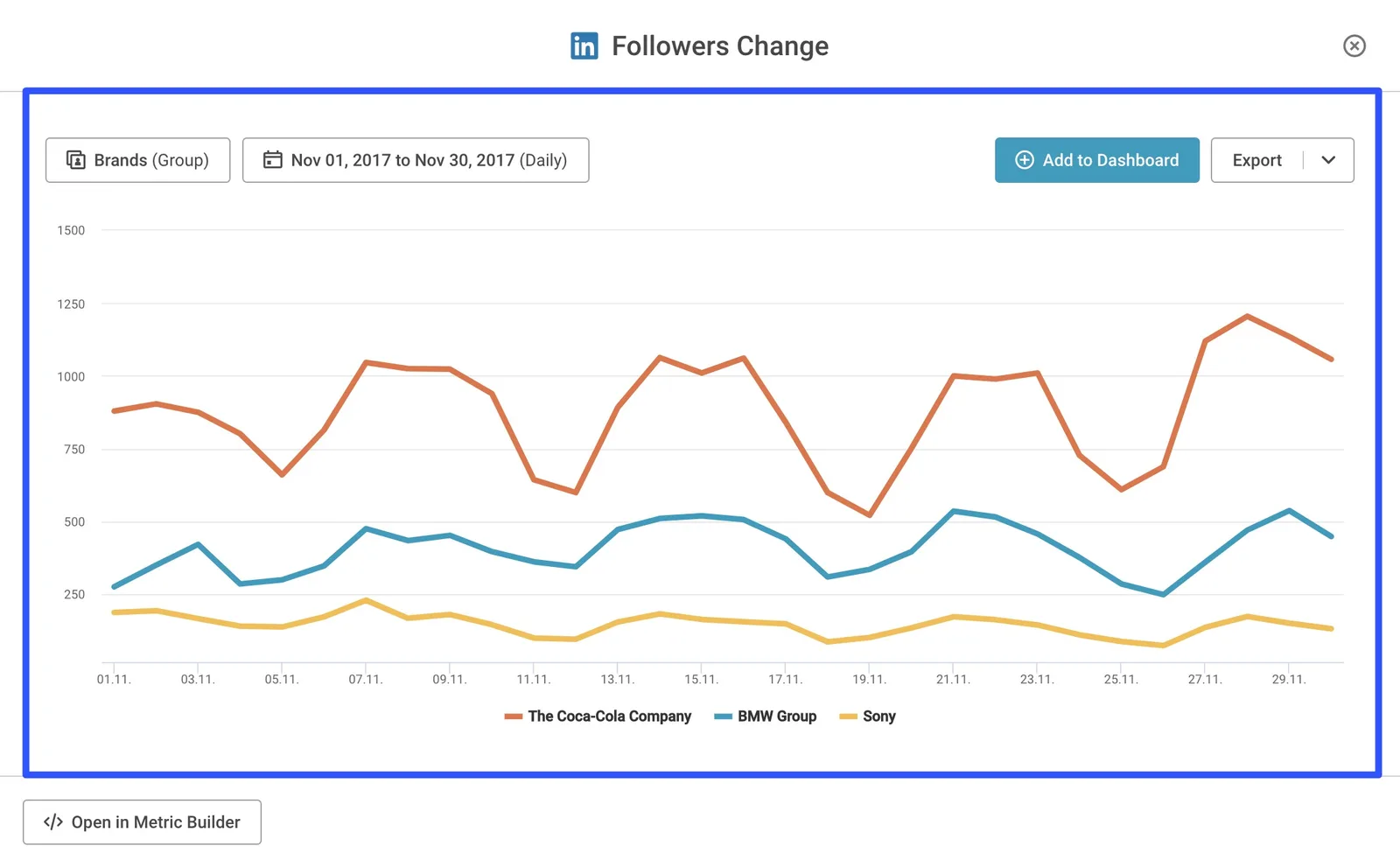 LinkedIn Analytics Tools26