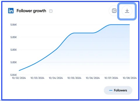 LinkedIn Analytics Tools28
