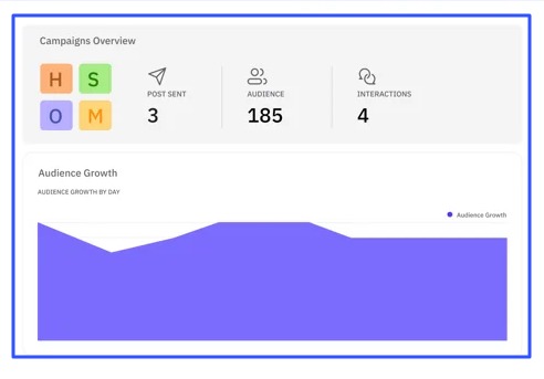 LinkedIn Analytics Tools30
