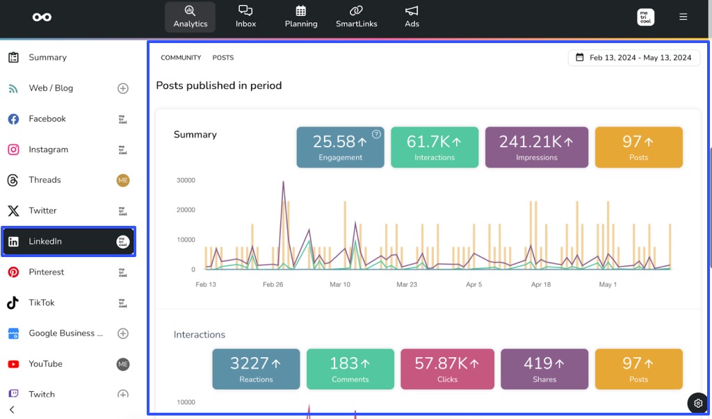 LinkedIn Analytics Tools34