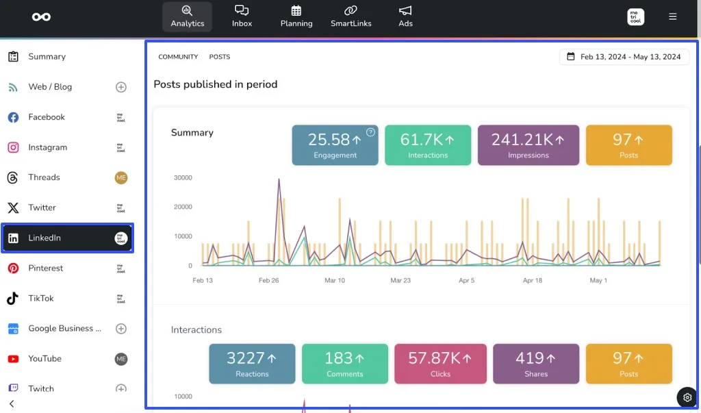 LinkedIn Analytics Tools34