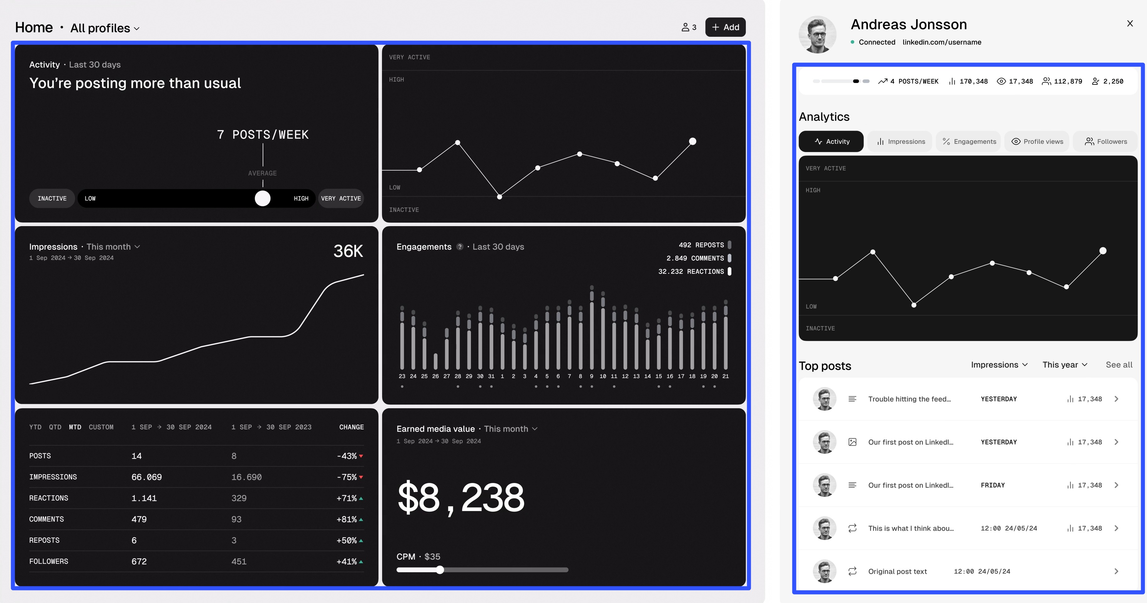 LinkedIn Analytics Tools8