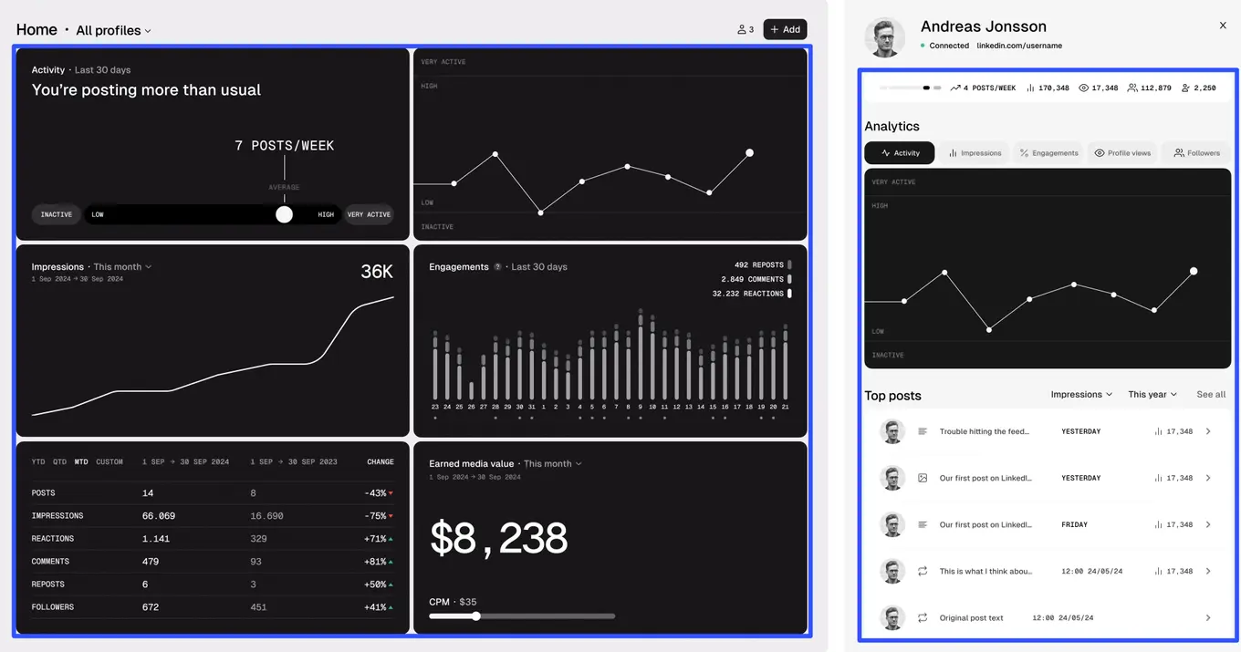 LinkedIn Analytics Tools8