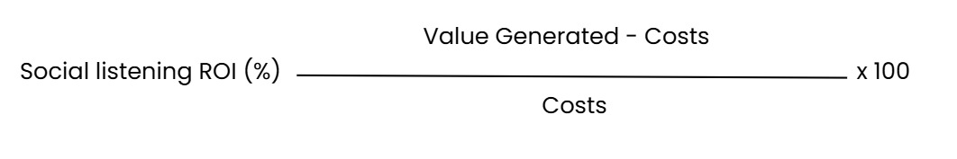 Social Listening ROI6