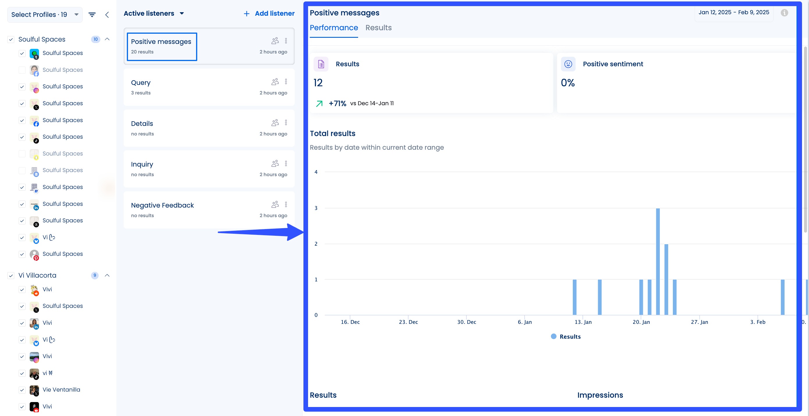 Social Listening ROI7