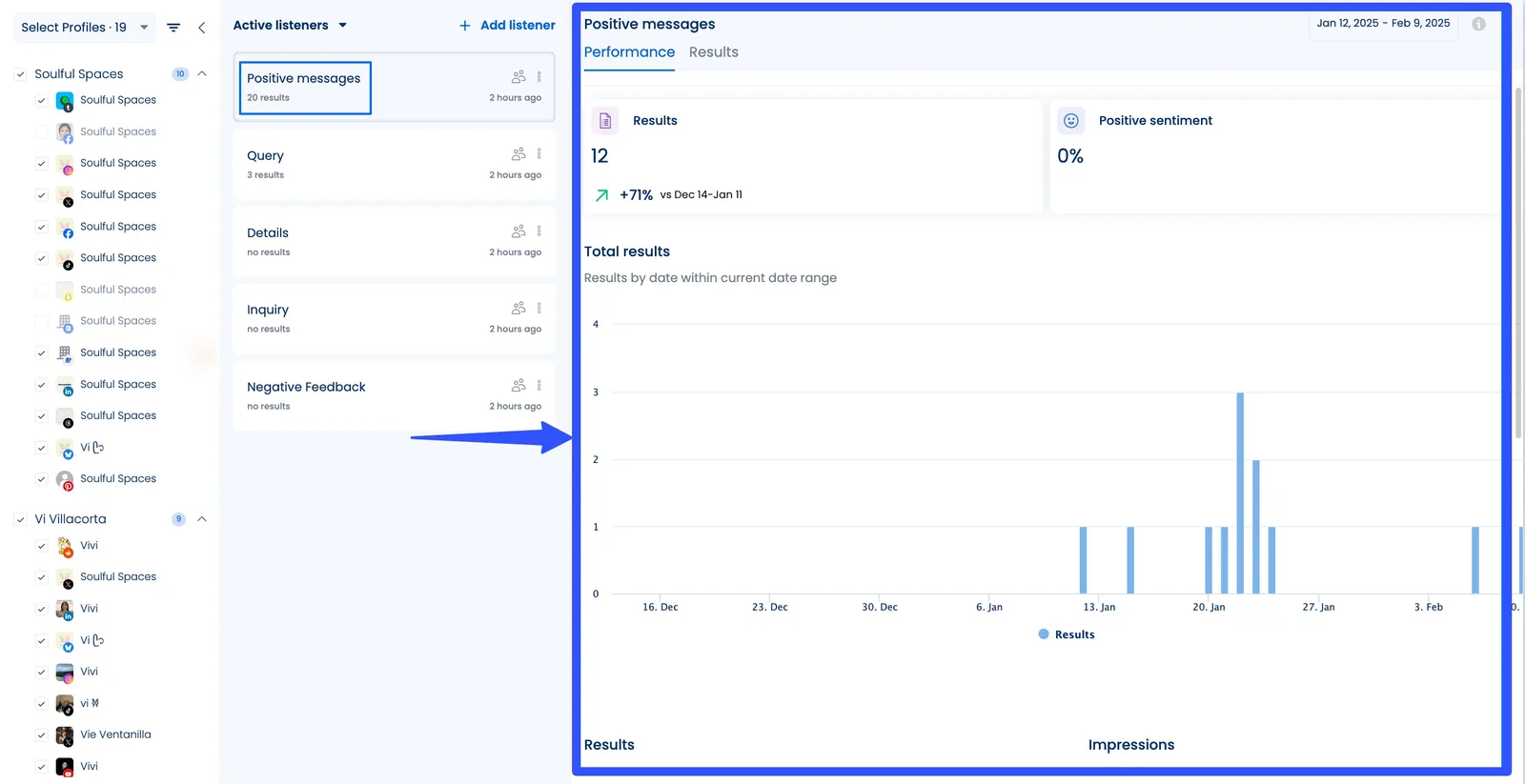 Social Listening ROI7