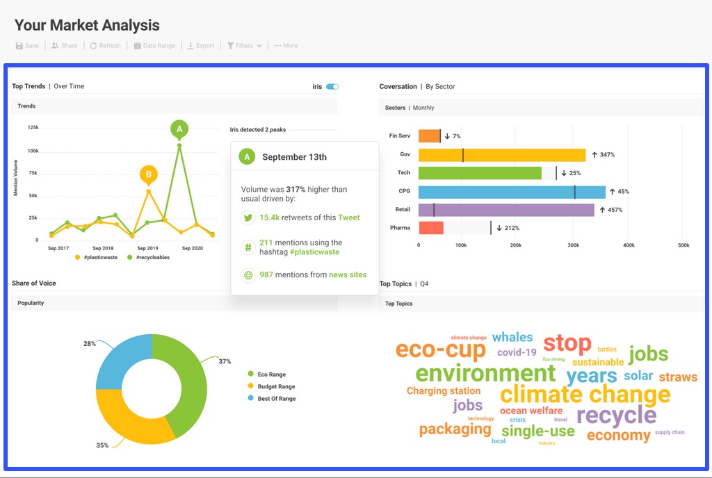 Social Media Listening Platforms11