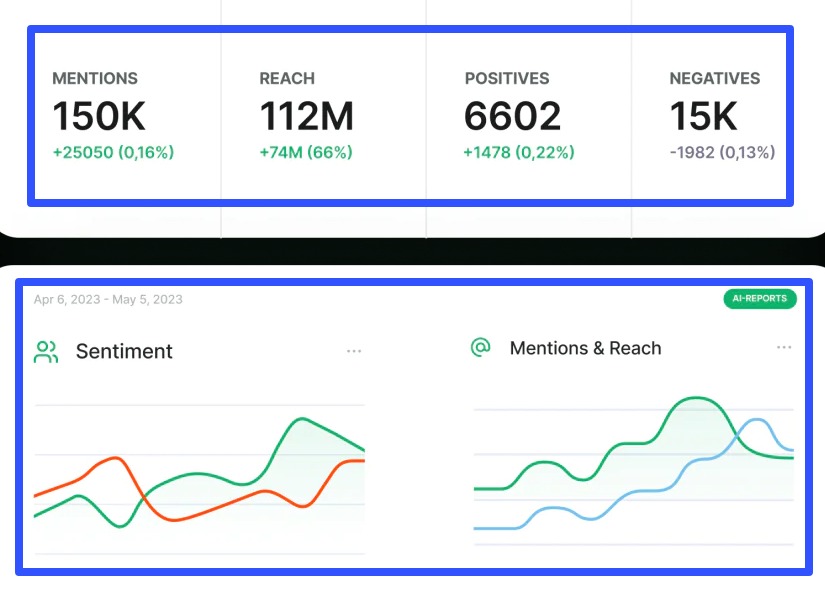 Social Media Listening Platforms13
