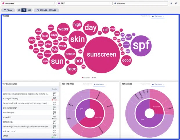 Social Media Listening Platforms17