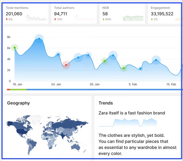 Social Media Listening Platforms19