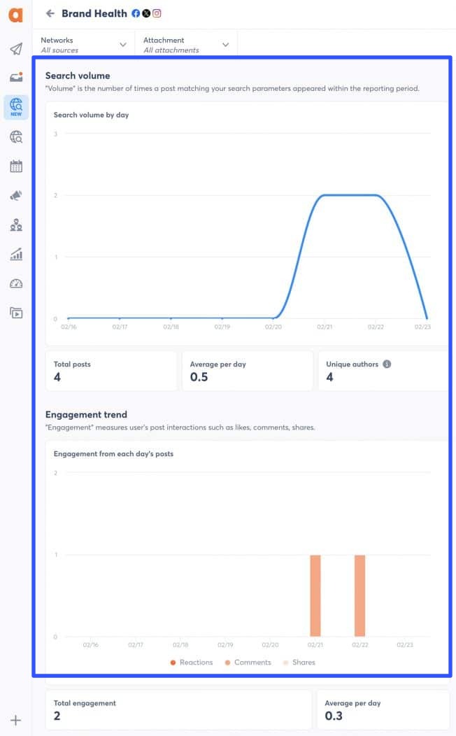 Social Media Listening Platforms21