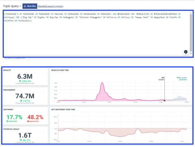 Social Media Listening Platforms25