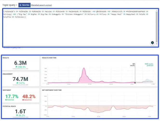 Social Media Listening Platforms25
