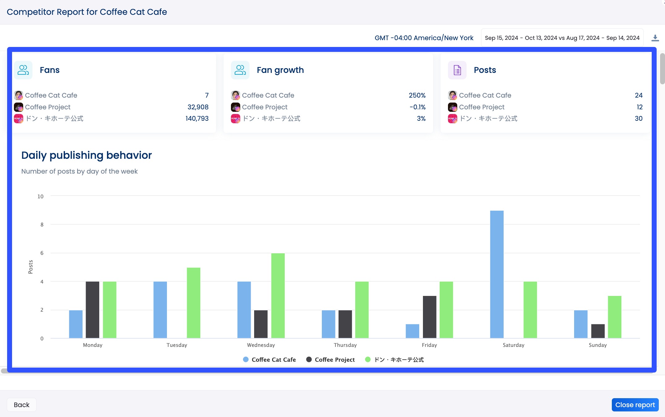 Social Media Listening Platforms8