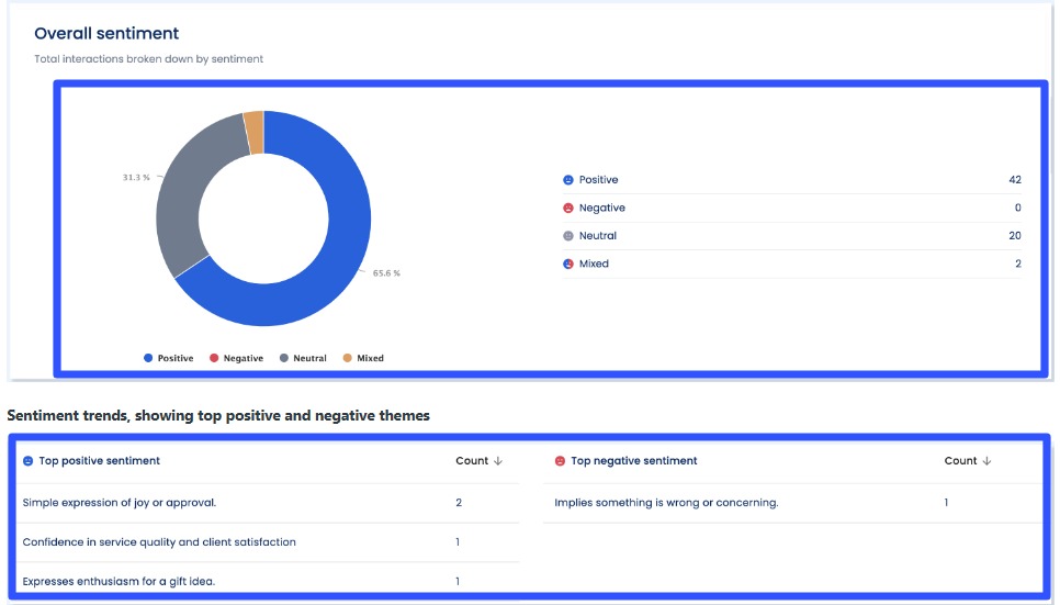 Social Media Sentiment Analysis Examples9