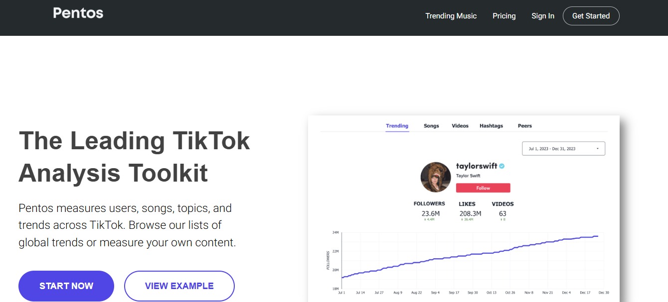 TikTok Analytics Tools12