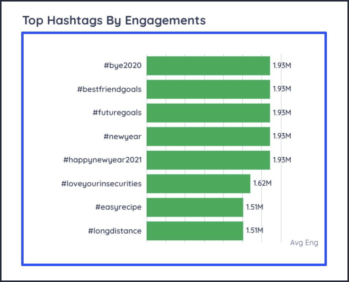 TikTok Analytics Tools19