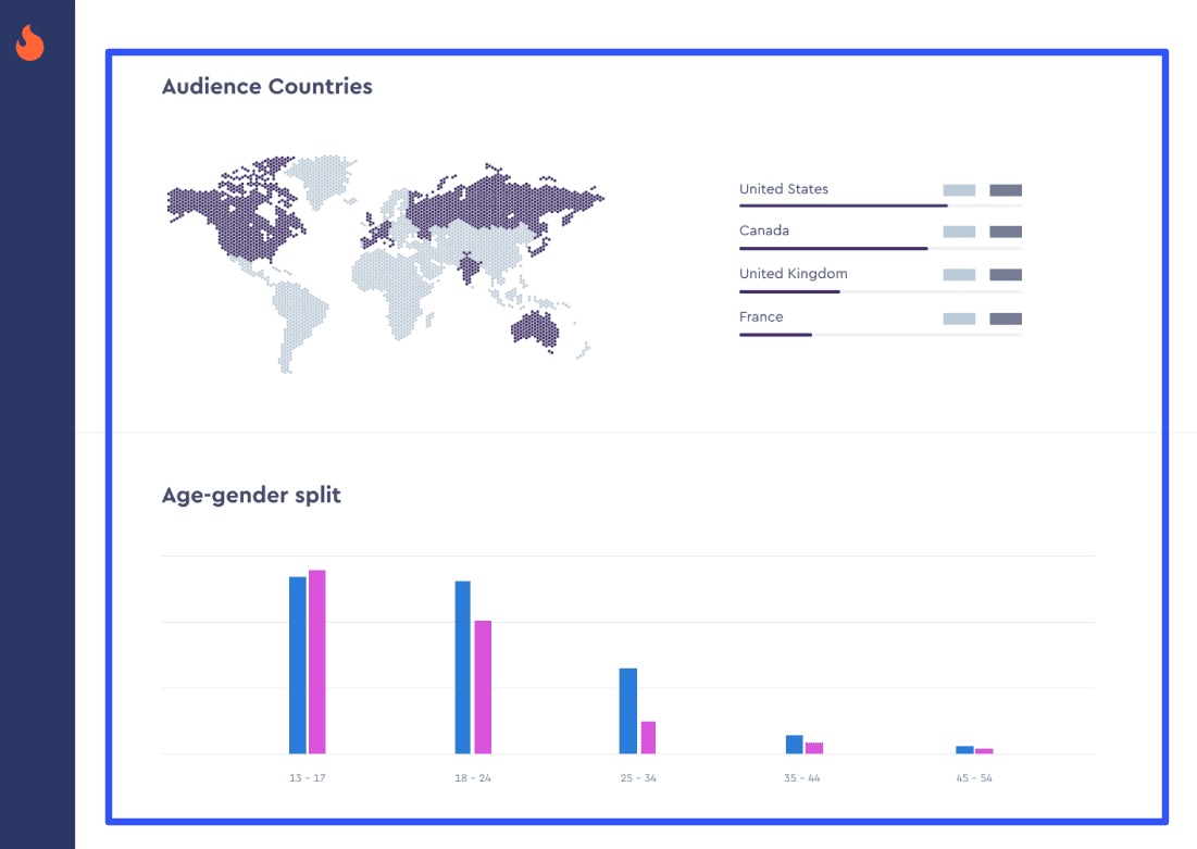 TikTok Analytics Tools21