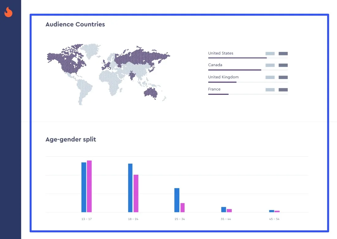 TikTok Analytics Tools21