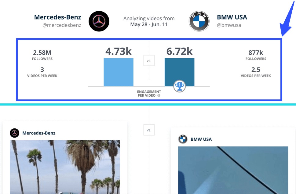 TikTok Analytics Tools25