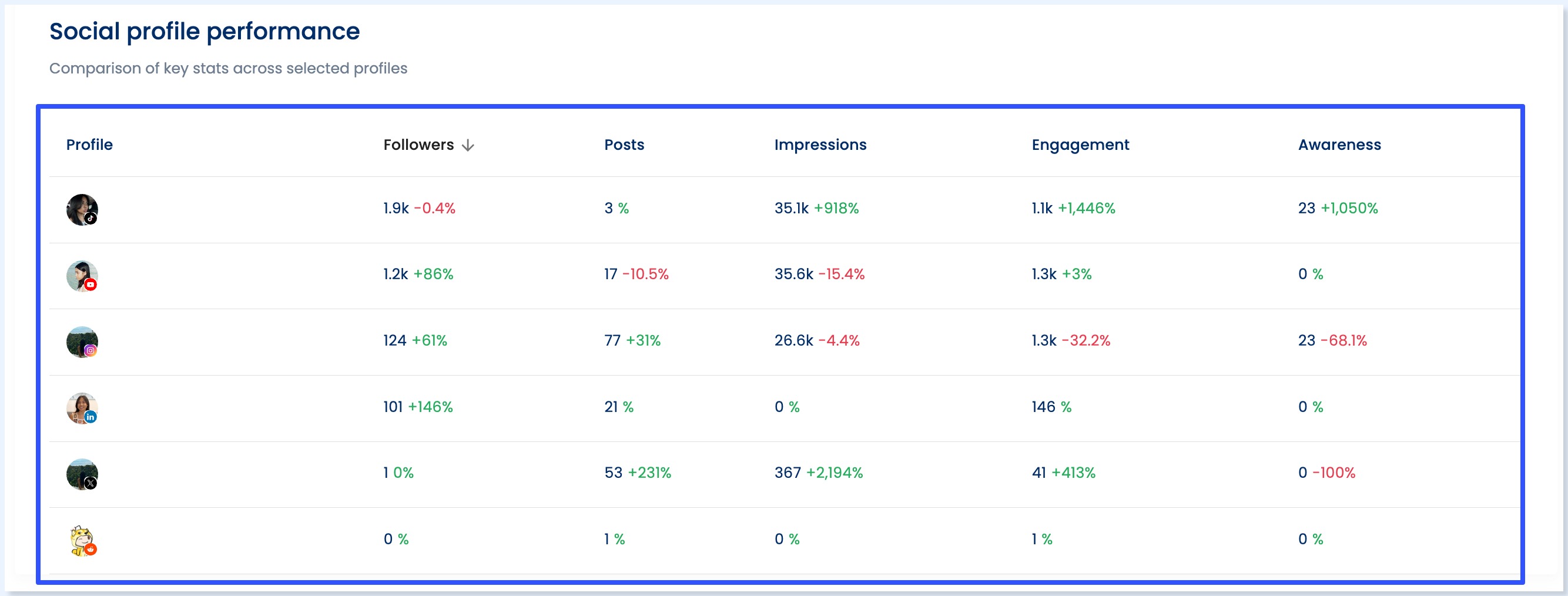 TikTok Analytics Tools3